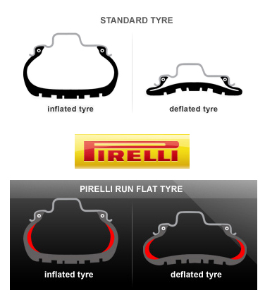 Pirelli RFT banden