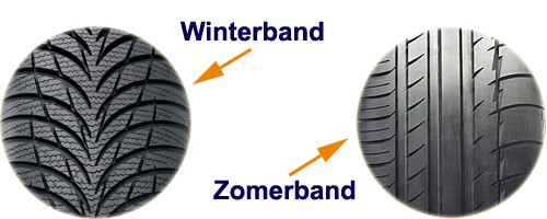 vitamine Joseph Banks Appal Wheelpoint.nl - Winterbanden & Allseason banden